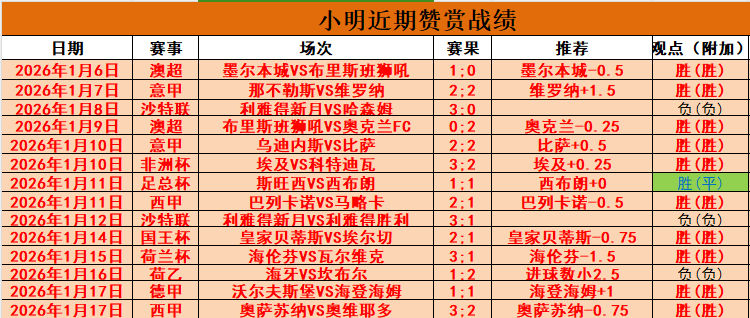 利物浦神锋,挑战顶薪待,阿诺德免费,皇冠体育app下载,皇冠体育官网,澳门皇冠体育,bet皇冠体育在线