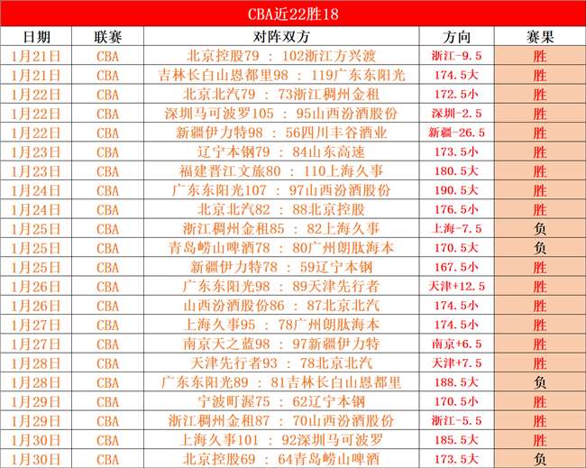 阿森纳与伯,恩利战平,拉卡泽特错,皇冠体育app下载,皇冠体育官网,澳门皇冠体育,bet皇冠体育在线