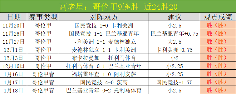 常规赛排名,尘埃落定,季后赛对手,皇冠体育app下载,皇冠体育官网,澳门皇冠体育,bet皇冠体育在线
