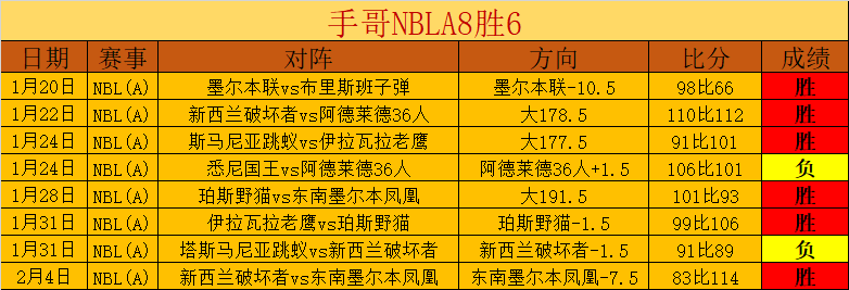 法罗群岛,圣马力诺,专家预测胜,皇冠体育app下载,皇冠体育官网,澳门皇冠体育,bet皇冠体育在线